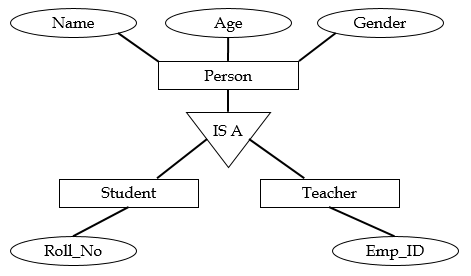 23 inheritance