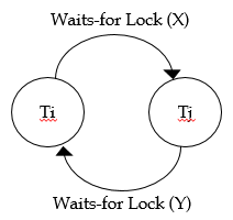 55 wait for graph